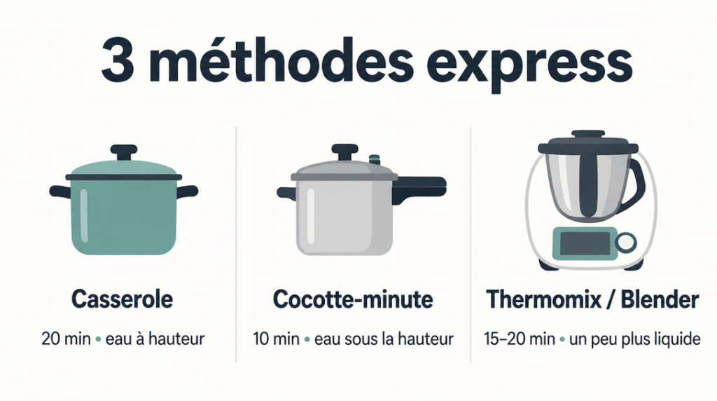 Trois méthodes rapides : casserole, cocotte-minute et Thermomix